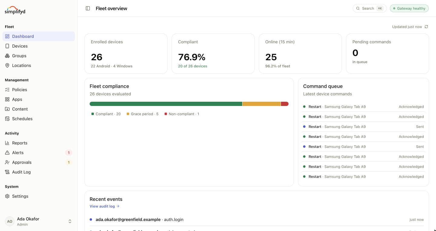 The console's fleet overview: enrolled devices, compliance, devices online and the command queue.
